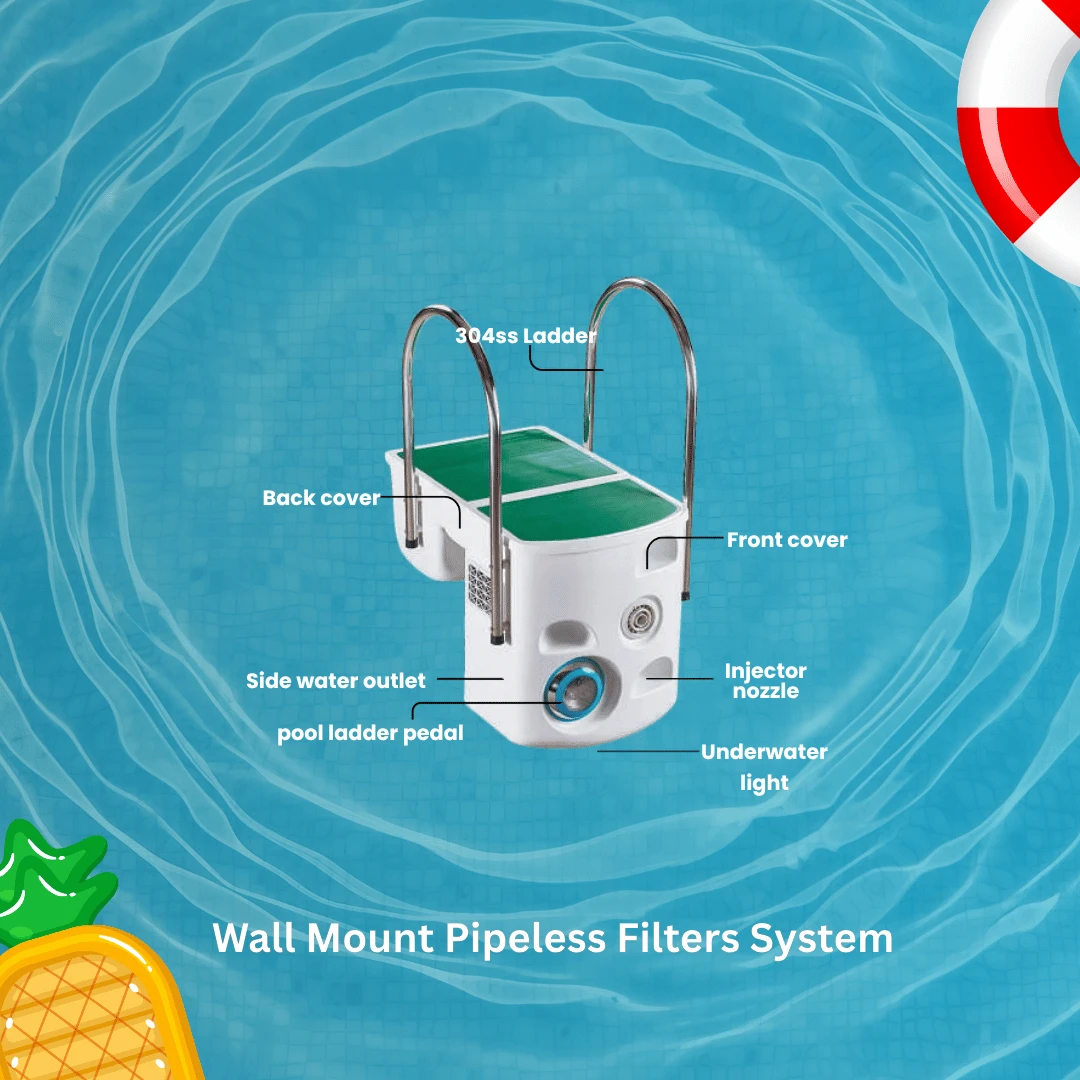 Wall Mount Pipeless Filter System  